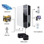Growatt SPF 3500 ES Off Grid 3.5KW 48V Solar Inverter - Image 2